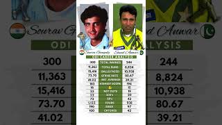 Sourav Ganguly vs Saeed Anwar  ODI Analysis 🗿 [upl. by Aubine]