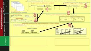 Lorganisation comptable [upl. by Eitsyrc]