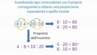 Proprietà delle proporzioni [upl. by Licht50]