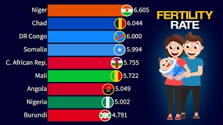 Top 15 Countries With the Highest Fertility Rate  1950  2100 [upl. by Adur]