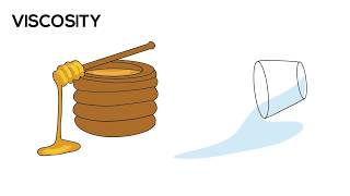 What is Viscosity [upl. by Aretahs897]