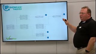 Connection Bitrate Optimization Technique for Multi Stream Distribution Over IP Networks Adi Rozen [upl. by Amathiste574]