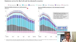 11  How Can India be Decarbonised [upl. by Vinay]