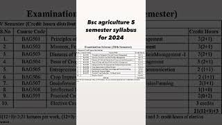 Bsc agriculture 5 semester agriculture syllabus bsc agriculture 3 year 5 semester syllabus 2024 [upl. by Samala]