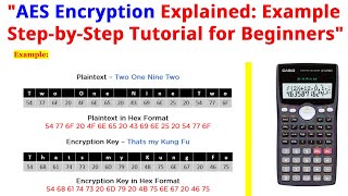 AES Algorithm in Cryptography in Bangla  AES Algorithm Example 2024 [upl. by Relyc]