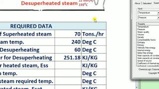 DesuperheaterAttemperator purpose types functioning water required for desuperheating [upl. by Enomes763]