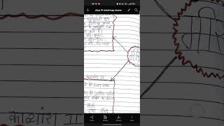 Class 10 Hindi Meera Ke Pad mindmap shorts [upl. by Vary189]