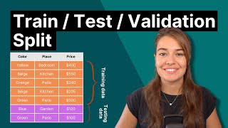 Why do we split data into train test and validation sets [upl. by Bijan]