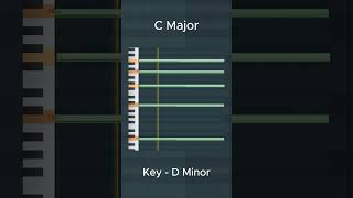 Piano Midi Loop For EDM Music [upl. by Nachison]