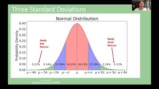 What Is Fat Tail Risk [upl. by Simpson]