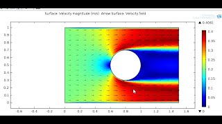 Fluid flow around a spherical body in 2d COMSOL06 [upl. by Lerred647]