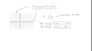 Matematik 4 Genomgång 26 Asymptoter [upl. by Ylicis]