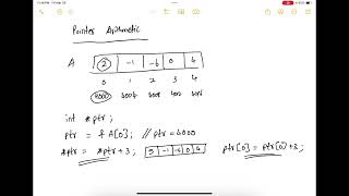 109 Pointer Arithmetic [upl. by Tandie]