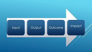 Input Output Outcome amp Impact [upl. by Palmer]