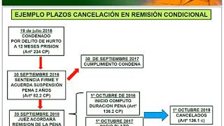 CANCELACIÓN DE ANTECEDENTES PENALES [upl. by Sabrina]