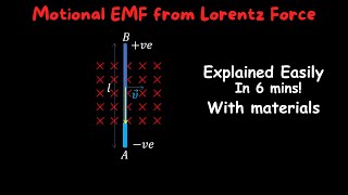 Motional Emf from Lorentz Force  12th Physics  Unit 4 [upl. by Kushner148]