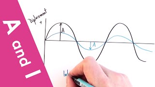 Wave Amplitude and Intensity  A Level Physics [upl. by Joli]