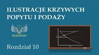 10 Ilustracje krzywych popytu i podaży  Wolna przedsiębiorczość  dr Mateusz Machaj [upl. by Epner]