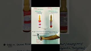 🔥quotHow to Use Injection Avil and Dexona Safely🔥  Detailed Guide Avil Dexona NursingTipsquot shorts [upl. by Nomde]