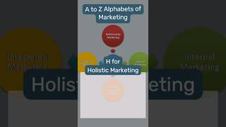 Core Marketing Concepts amp Terms  Holistic Marketing digitalmarketing holistic marketing ideas [upl. by Ahsatak]