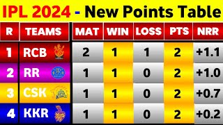 IPL Points Table  After Rcb Vs Pbks 6Th Match Ending amp Rcb First Win [upl. by Okire]