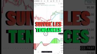 INDICATEUR SUIVI TENDANCE 🔥 trading tradingfr formationtrading crypto bitcoin forex trader [upl. by Cressi]