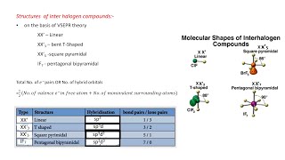 Chemistry 12 Gp 17 ElementsOxoacids StructuresInterhalogen CompoundsPrep  Properties Structure [upl. by Tychonn]