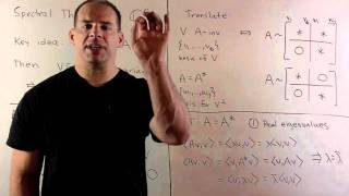 Positive SemiDefinite Matrix 2 Spectral Theorem [upl. by Analiese]