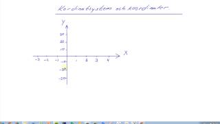 Matematik 2  2  Koordinatsystem och koordinater [upl. by Giacamo]