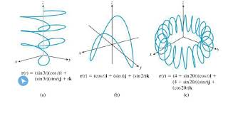 MAT273  Calc3  131a Intro To Parametric Eq Represent VectorValued Functions Graph A VVF By Hand [upl. by Stanwood]