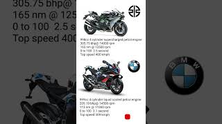 M1000RR vs H2R [upl. by Chatterjee]