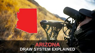 The Arizona Draw System Explained  Mastering the Draw [upl. by Maharba]