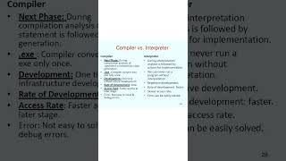 Compiler vs interpreter youtubeshorts info [upl. by Orazal]