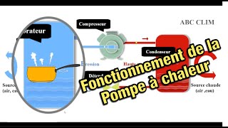 Le fonctionnement de la pompe à chaleur en moins de 6 minutes [upl. by Elleynod]