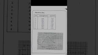 Uv record of polyaniline🧪chem chem chemistryeducation neet learnchem chemsitry viralvideo [upl. by Hilaria]