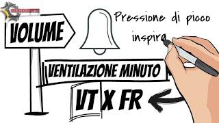 3 Ventilazione Meccanica Ventilazione AssistitaControllata Pressione o Volume [upl. by Arvad]