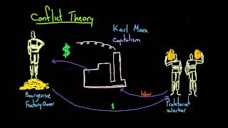 Conflict Theory [upl. by Lowry]