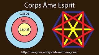 Corps Âme Esprit lettres de vie [upl. by Malvie]