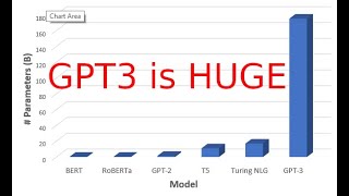 GPT3 Tutorial How to Download And Use GPT3GPT Neo [upl. by Aryt]