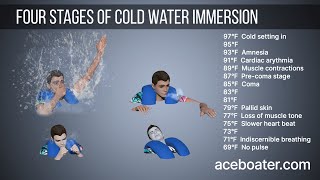 Four stages of cold water immersion [upl. by Kory]