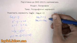 Логарифмічні нерівності №2 Підготовка до ЗНО 2013 Математика [upl. by Nibor]