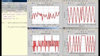 QPSK Modulation and Demodulation in Matlab AWGN Channel [upl. by Jaclyn]