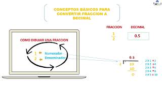 Conversión de fracción a decimal pagina 29 SYPC 1° MATEMATICAS [upl. by Nnahgem]