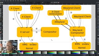 Embrace the Wayland Wine 90 experimental Wayland POE example [upl. by Aitrop]
