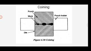 MP COINING OPERATION [upl. by Ostap]