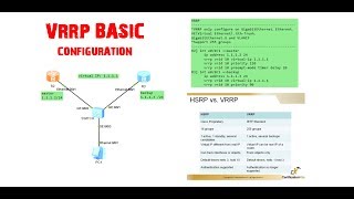 VRRP Explanation and basic Configuration eNSP Package Tracert [upl. by Ariak619]