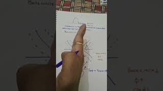 Why base circle cant be make dedendum to avoid interference shortvideo theoryofmachine gate [upl. by Azmah547]