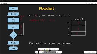 Tutorial 01 How to understand and solve a Flowchart [upl. by Crockett345]