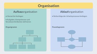 Aufbauorganisation amp Ablauforganisation  einfach erklärt [upl. by Regni]