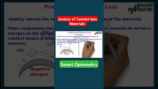 Ionicity of Contact lens materials optometry optometrist optometrists contactlenses contactlens [upl. by Ahens]